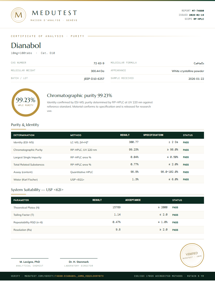 Dianabol Purity Test Report by Medutest