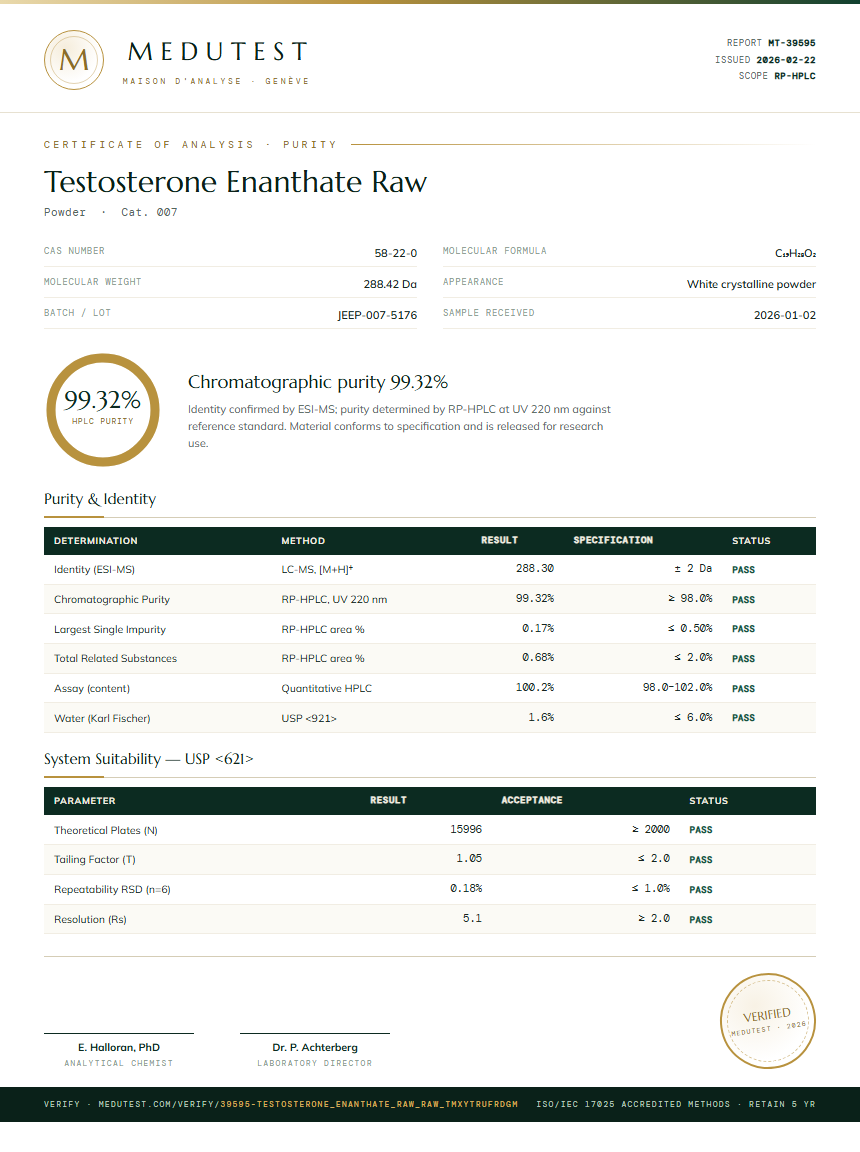 Testosterone Enanthate Raw Purity Test Report by Medutest