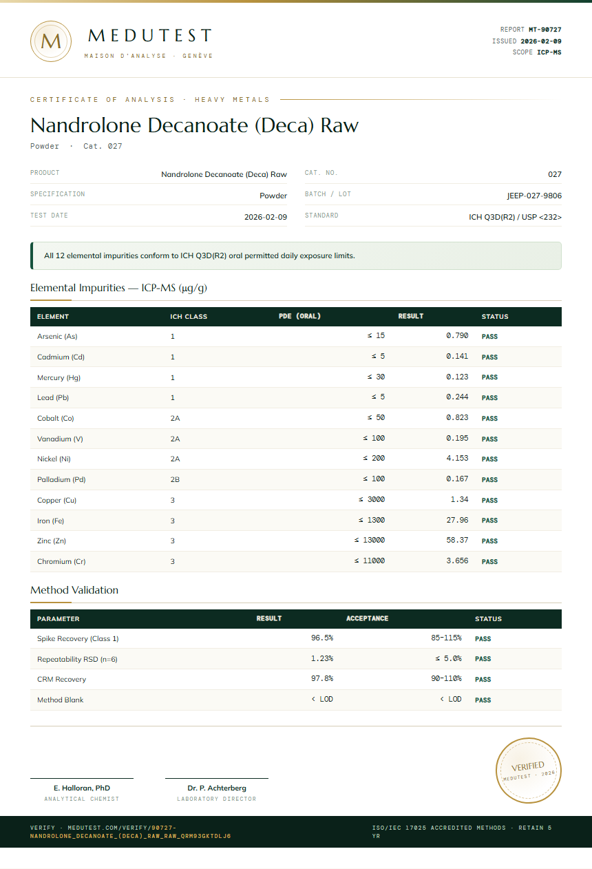 Nandrolone Decanoate (Deca) Raw Heavy Metals report by Medutest