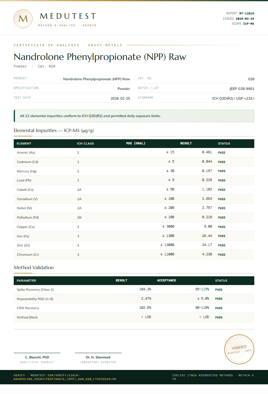 Nandrolone Phenylpropionate (NPP) Raw Heavy Metals report by Medutest