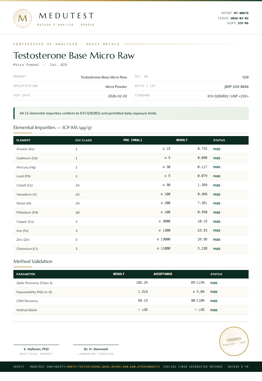 Testosterone Base Micro Raw Heavy Metals report by Medutest