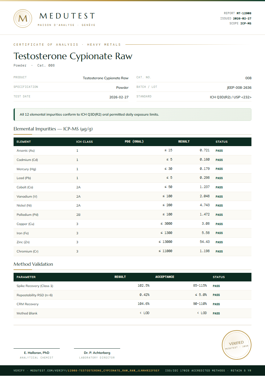Testosterone Cypionate Raw Heavy Metals report by Medutest