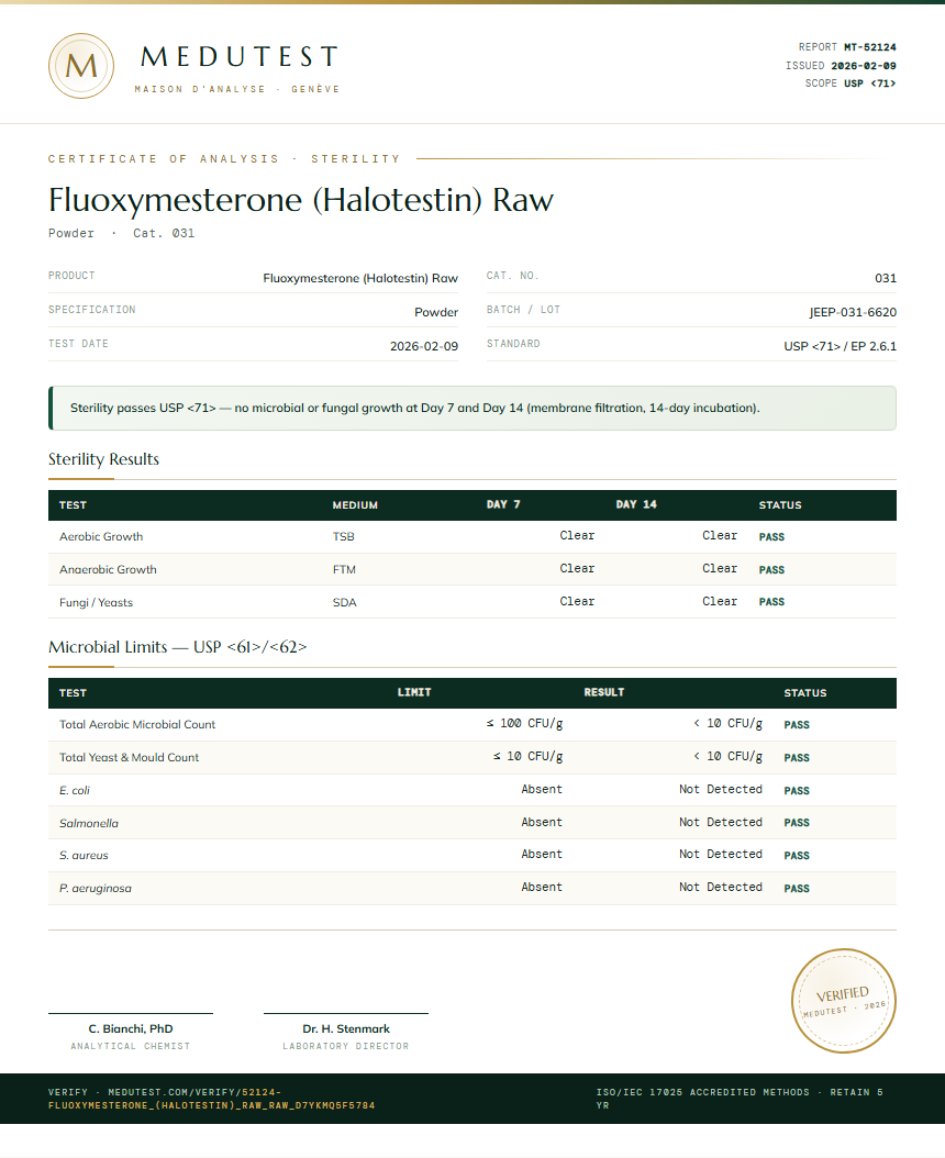 Fluoxymesterone (Halotestin) Raw Sterility report by Medutest
