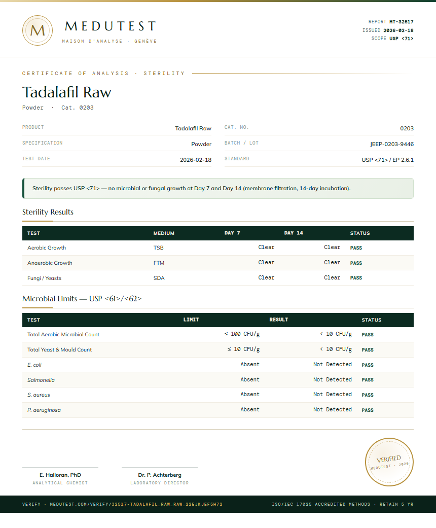 Tadalafil Raw Sterility report by Medutest