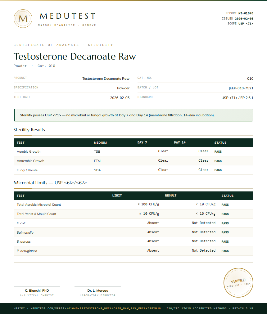 Testosterone Decanoate Raw Sterility report by Medutest