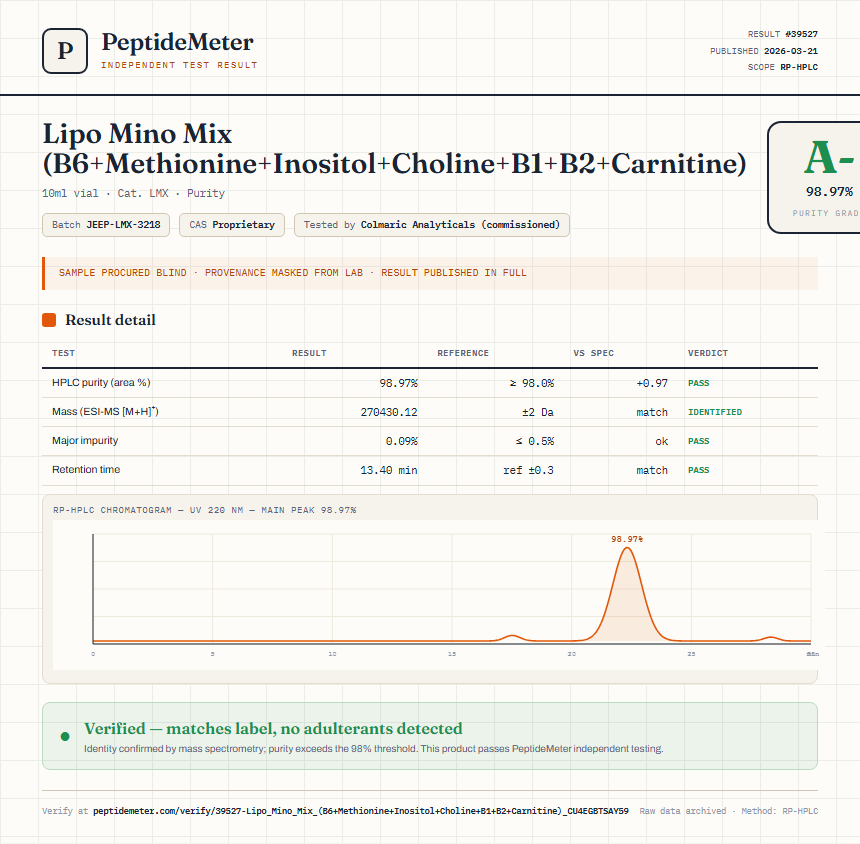 Lipo Mino Mix (B6+Methionine+Inositol+Choline+B1+B2+Carnitine) Purity (HPLC) report by PeptideMeter