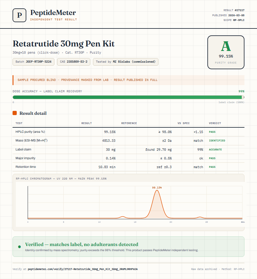Retatrutide 30mg Pen Kit Purity (HPLC) report by PeptideMeter