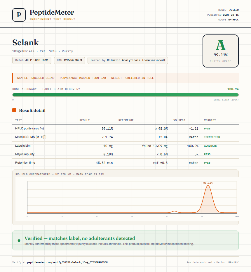 Selank Purity (HPLC) report by PeptideMeter