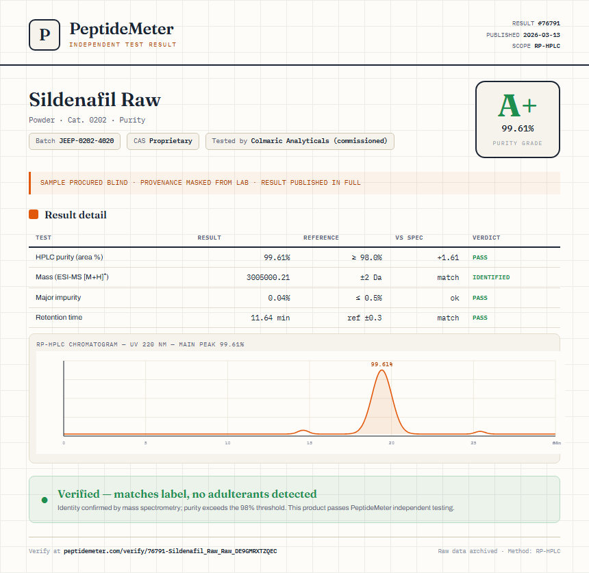 Sildenafil Raw Purity (HPLC) report by PeptideMeter
