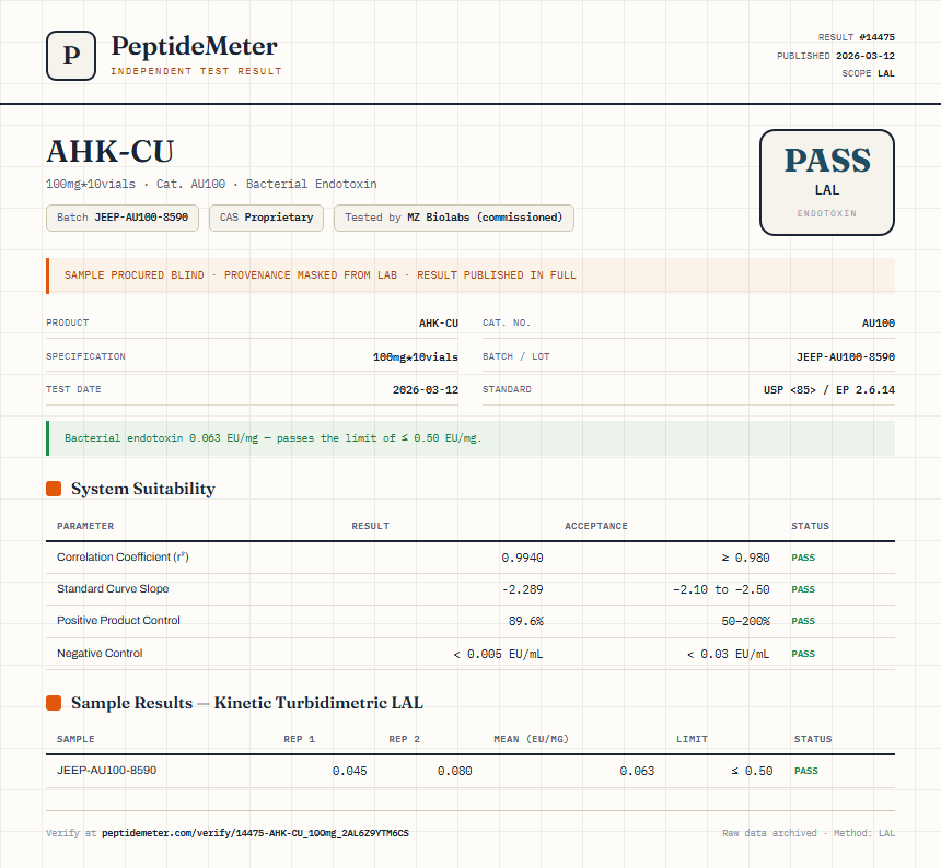 AHK-CU Endotoxin report by PeptideMeter