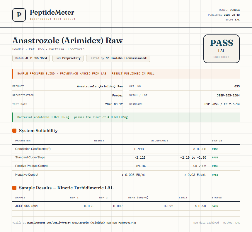 Anastrozole (Arimidex) Raw Endotoxin report by PeptideMeter