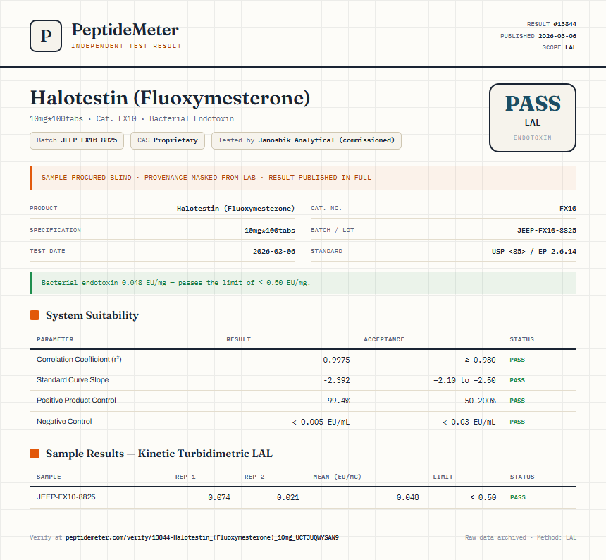 Halotestin (Fluoxymesterone) Endotoxin report by PeptideMeter