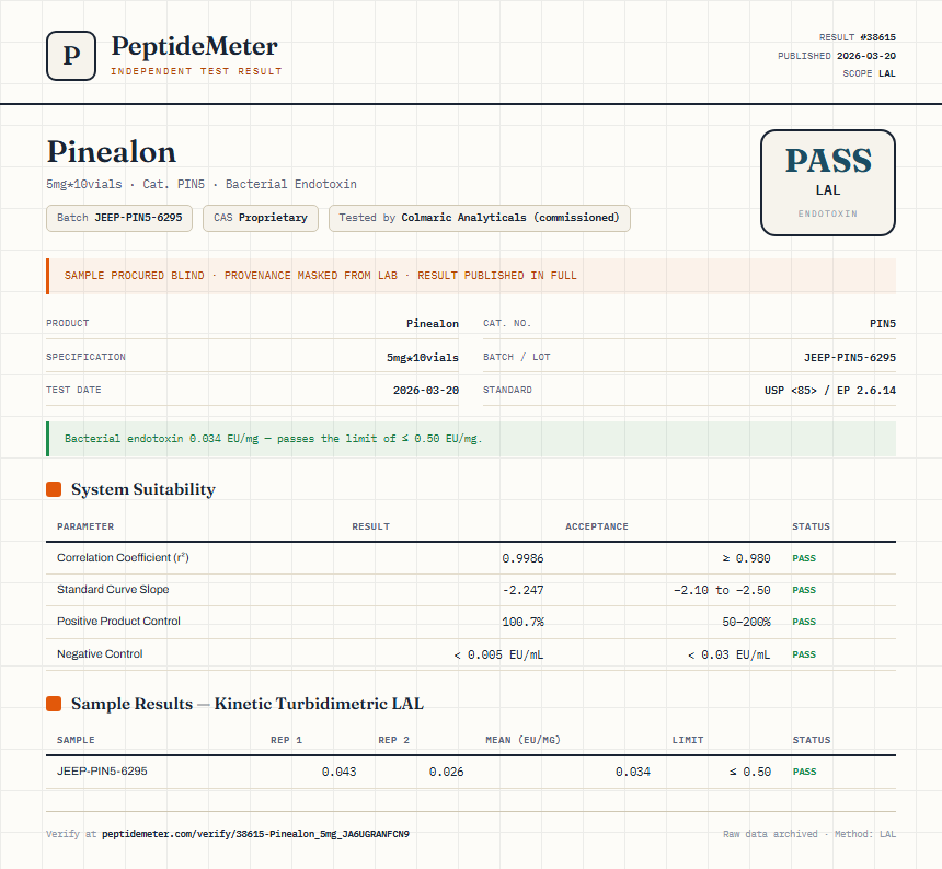 Pinealon Endotoxin report by PeptideMeter