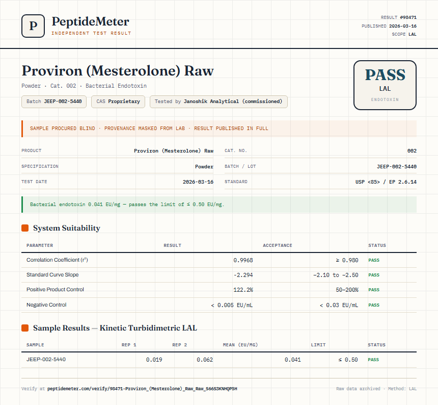 Proviron (Mesterolone) Raw Endotoxin report by PeptideMeter