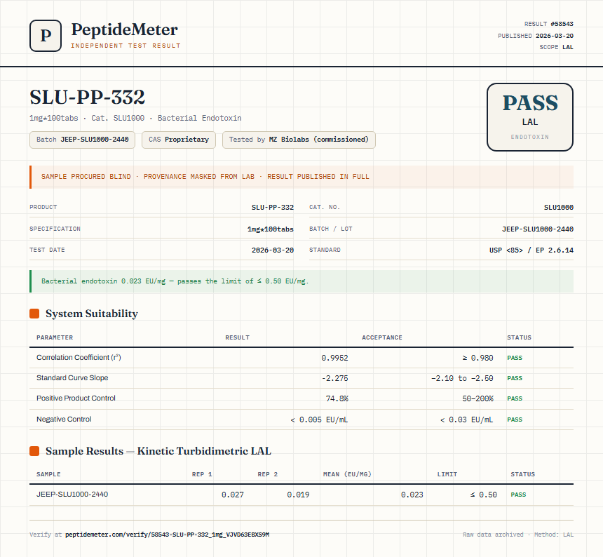 SLU-PP-332 Endotoxin report by PeptideMeter