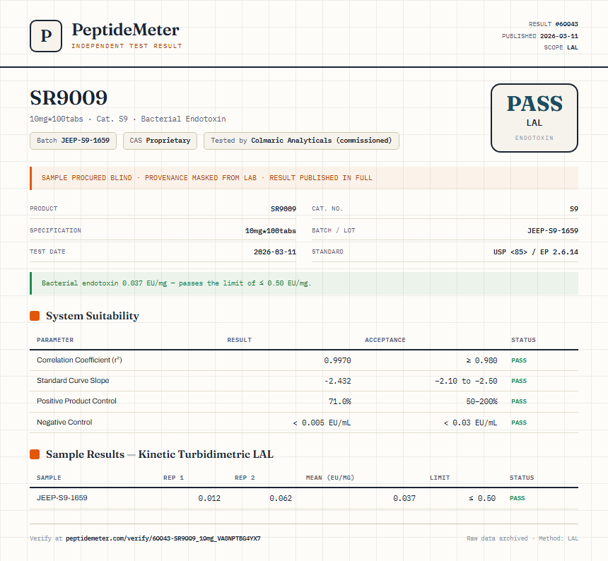 SR9009 Endotoxin report by PeptideMeter