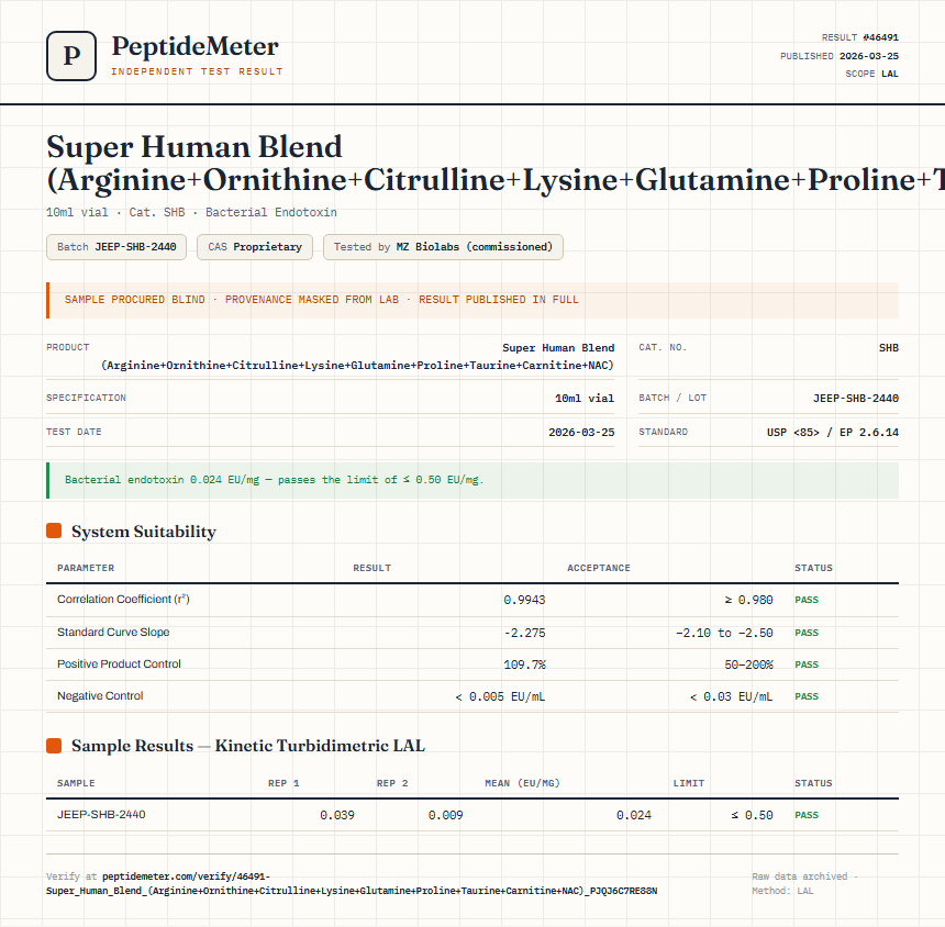 Super Human Blend (Arginine+Ornithine+Citrulline+Lysine+Glutamine+Proline+Taurine+Carnitine+NAC) Endotoxin report by PeptideMeter
