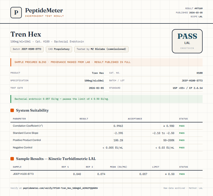 Tren Hex Endotoxin report by PeptideMeter