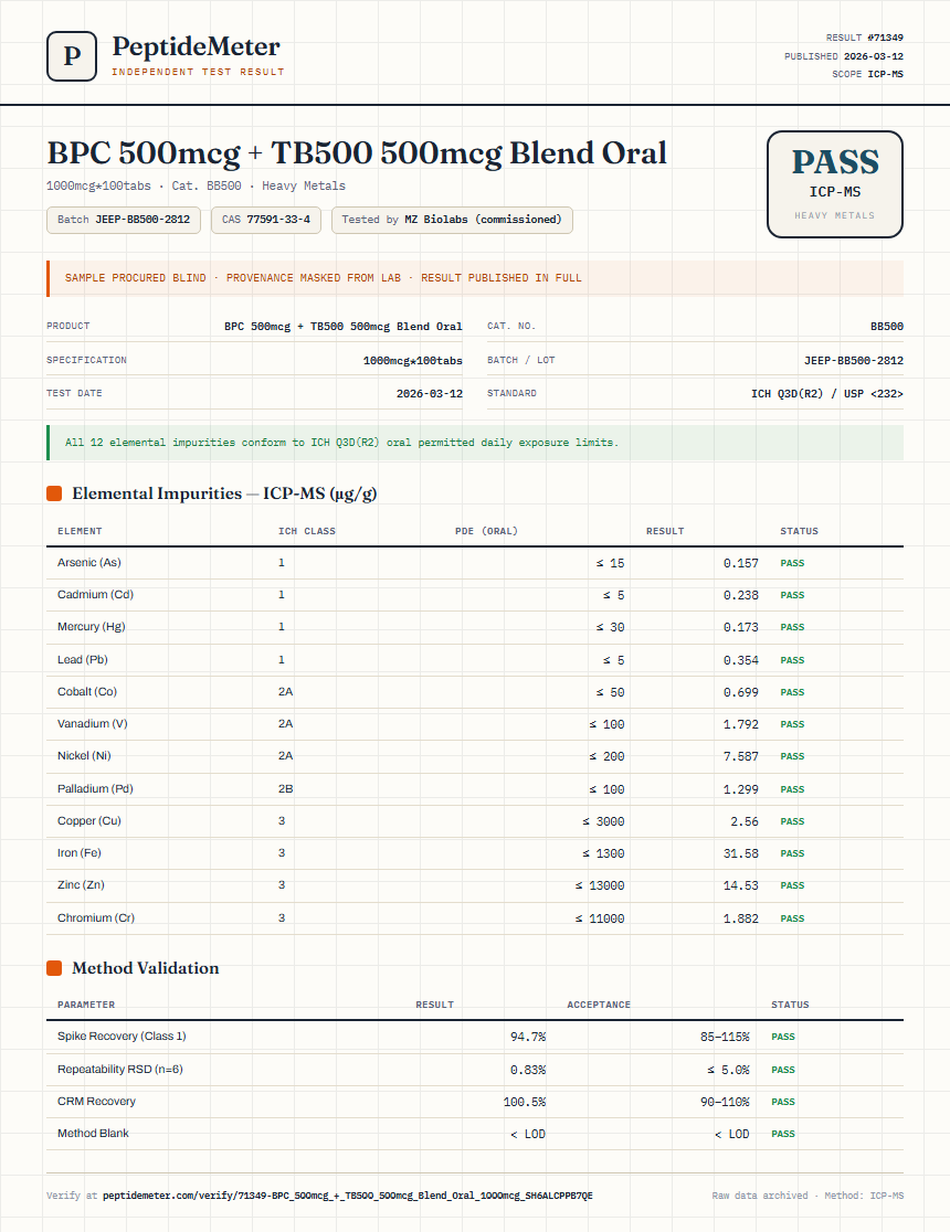 BPC 500mcg + TB500 500mcg Blend Oral Heavy Metals report by PeptideMeter