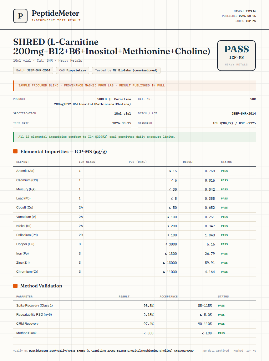 SHRED (L-Carnitine 200mg+B12+B6+Inositol+Methionine+Choline) Heavy Metals report by PeptideMeter