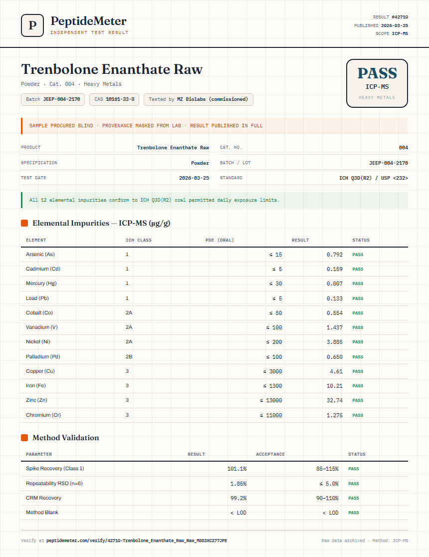 Trenbolone Enanthate Raw Heavy Metals report by PeptideMeter