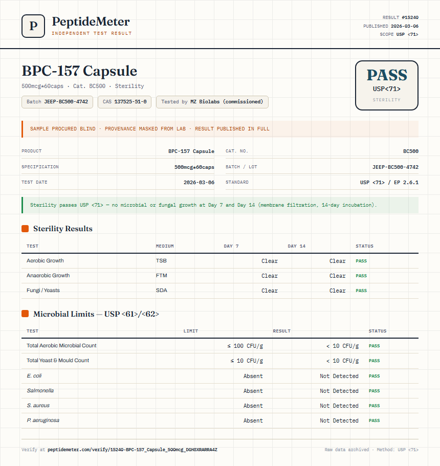 BPC-157 Capsule Sterility report by PeptideMeter