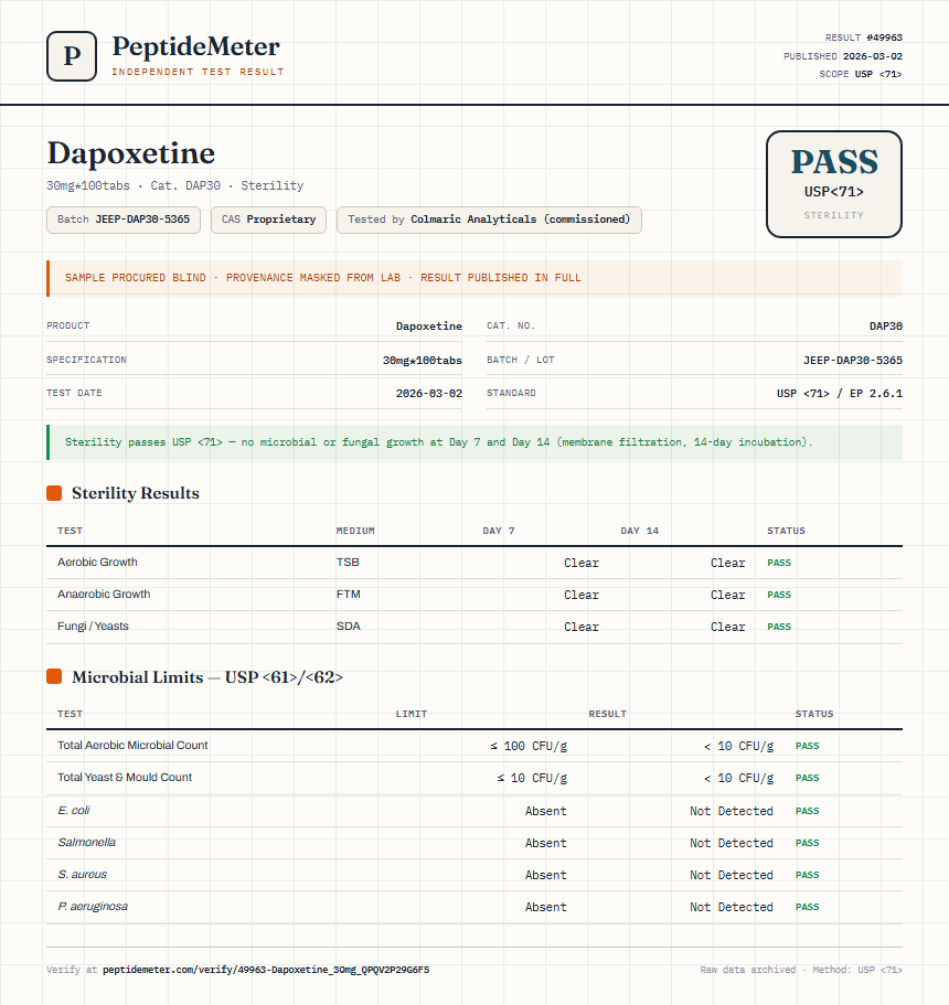 Dapoxetine Sterility report by PeptideMeter