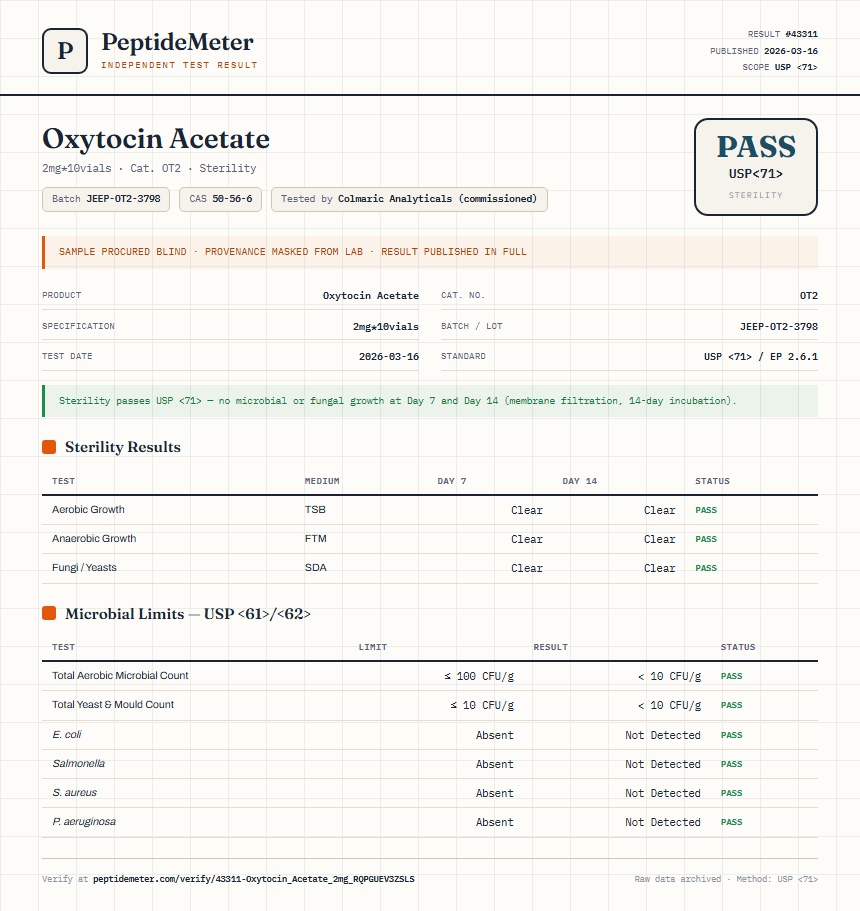 Oxytocin Acetate Sterility report by PeptideMeter
