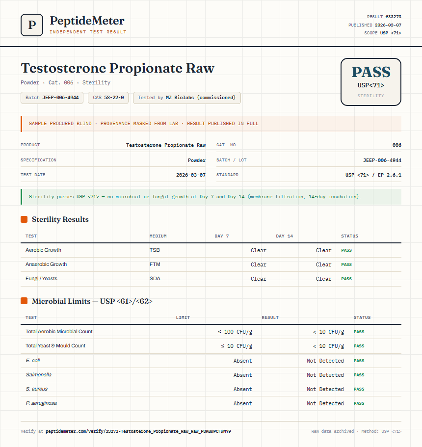 Testosterone Propionate Raw Sterility report by PeptideMeter