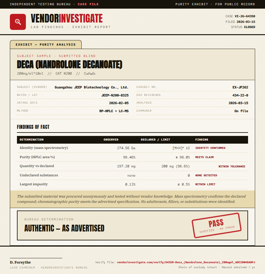 Deca (Nandrolone Decanoate) Purity (HPLC) report by VendorInvestigate
