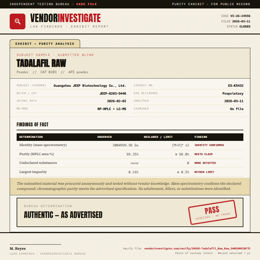 Tadalafil Raw Purity (HPLC) report by VendorInvestigate