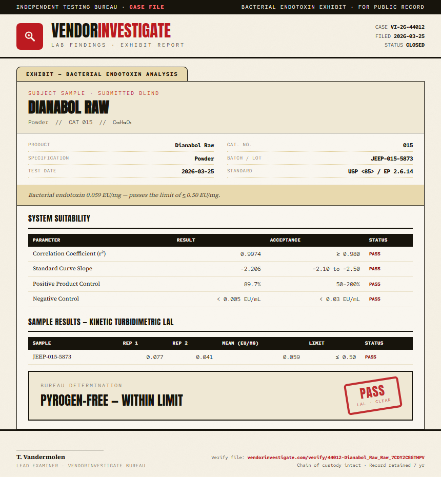 Dianabol Raw Endotoxin report by VendorInvestigate
