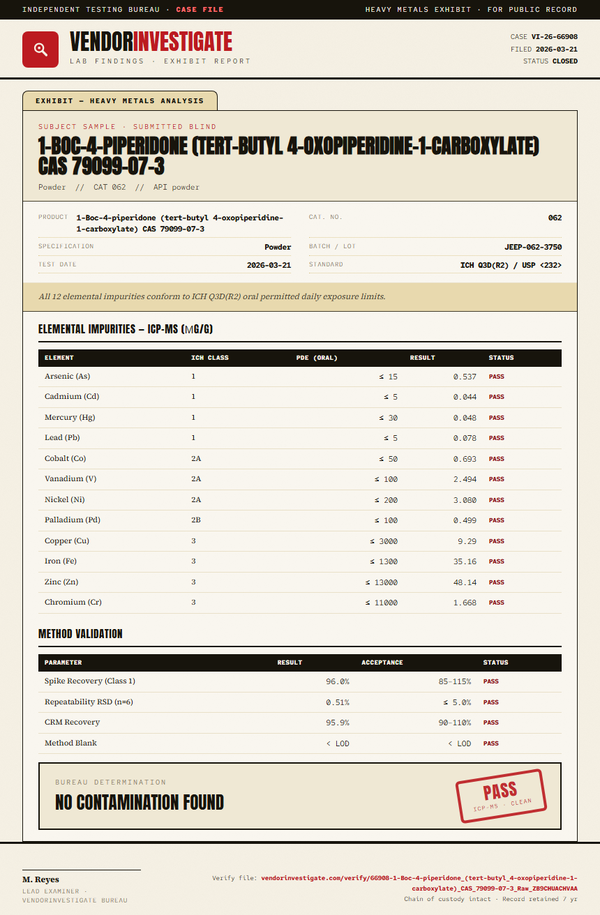 1-Boc-4-piperidone (tert-butyl 4-oxopiperidine-1-carboxylate) CAS 79099-07-3 Heavy Metals report by VendorInvestigate