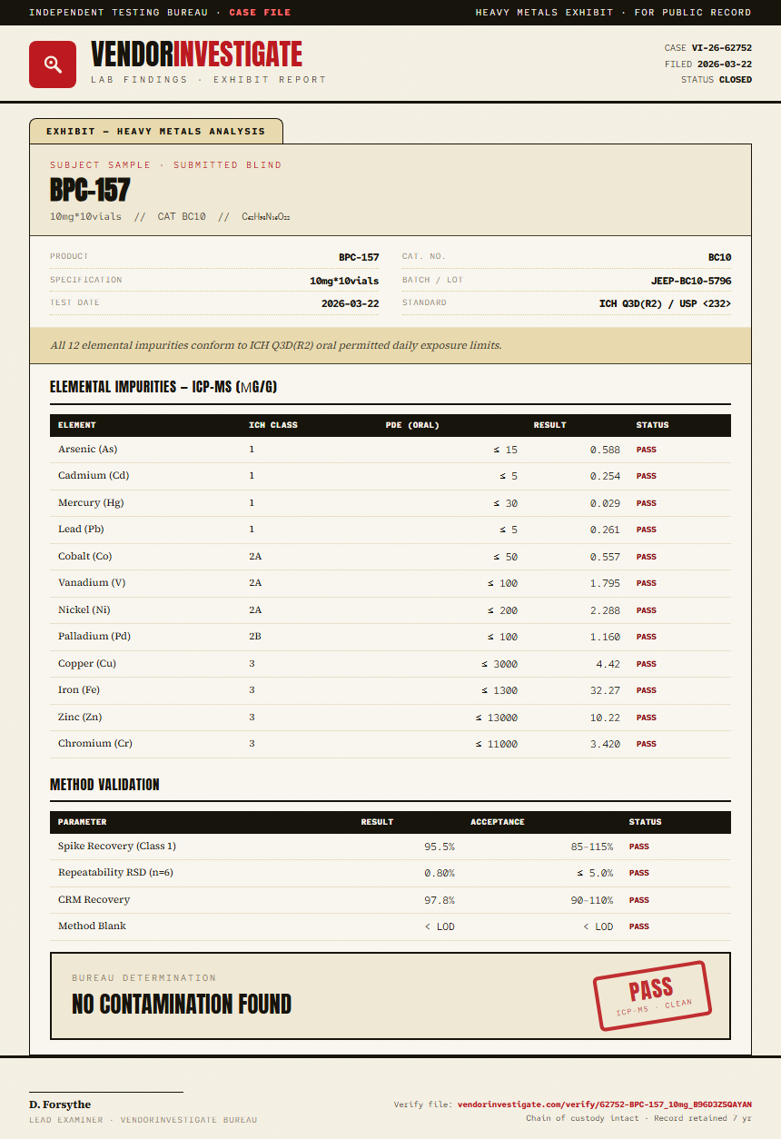 BPC-157 Heavy Metals report by VendorInvestigate