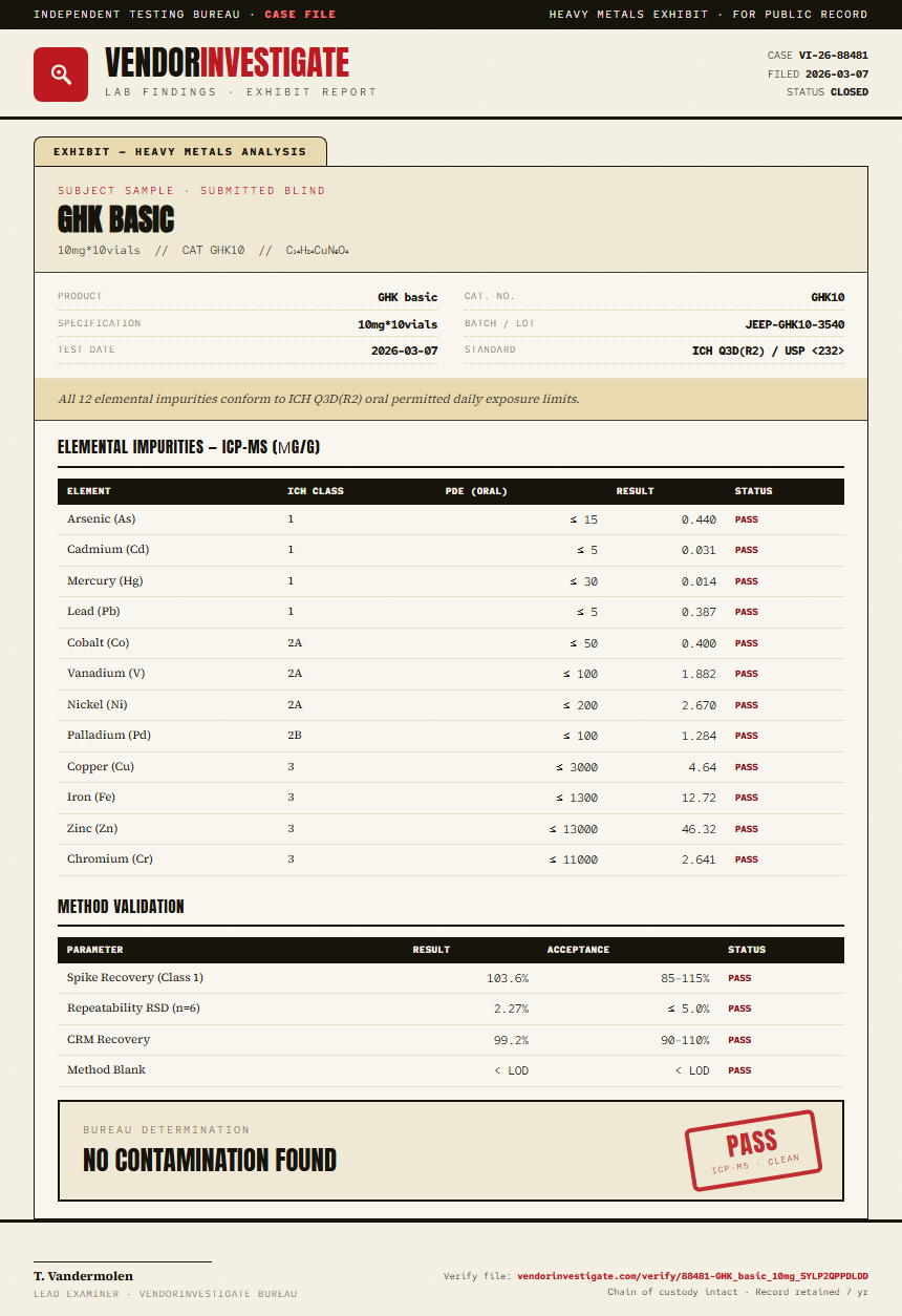 GHK basic Heavy Metals report by VendorInvestigate