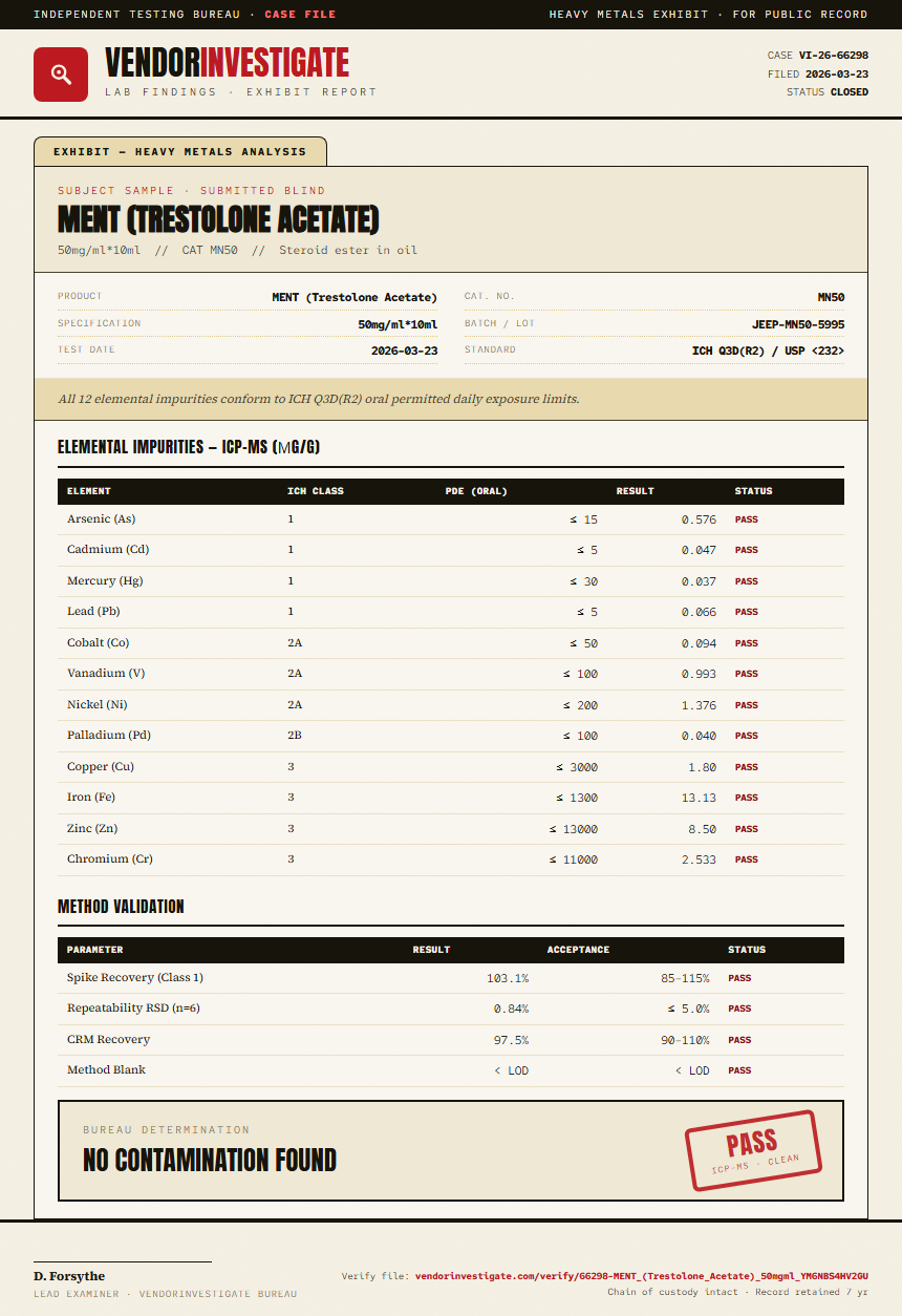MENT (Trestolone Acetate) Heavy Metals report by VendorInvestigate